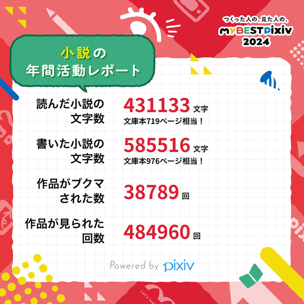 今年の記録と皆様へのかんしゃー