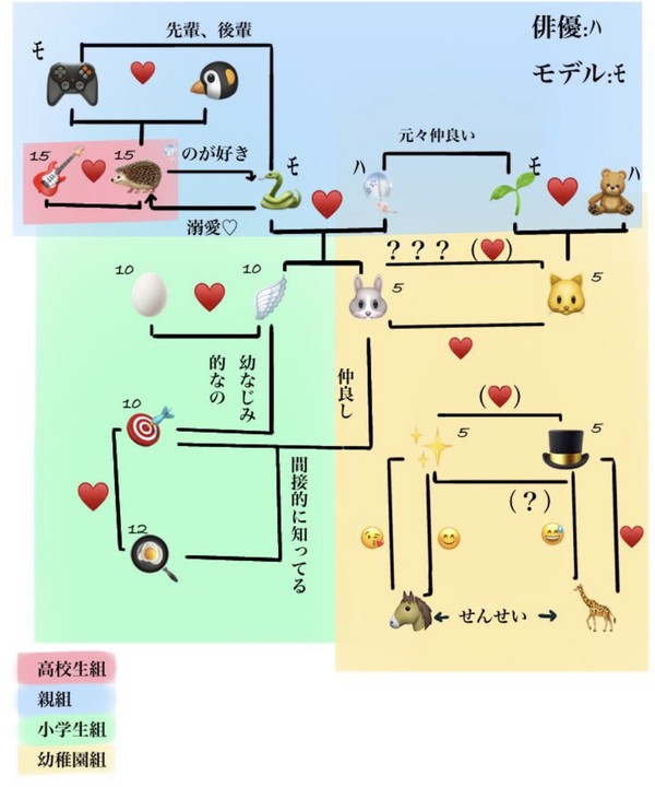 家族 相関図