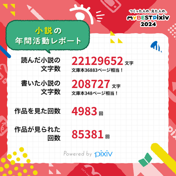 2024年pixivでの活動記録