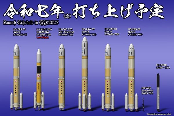 2025年(度)国内打ち上げ予定ロケット
