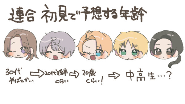 連合の年齢