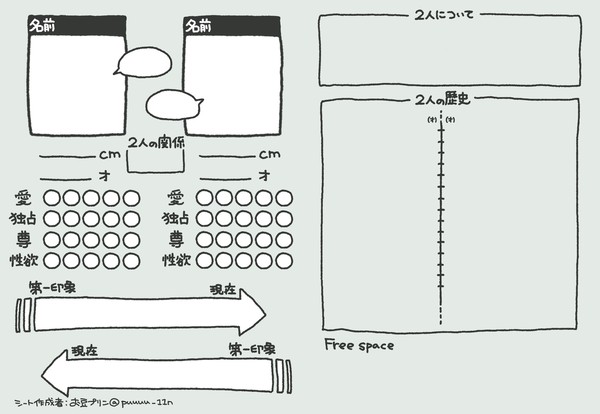 創作テンプレート