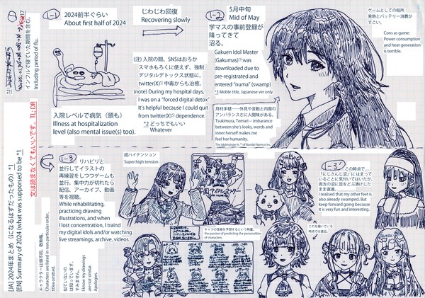 2024年まとめ(投稿遅れ(さらに投稿遅れ))