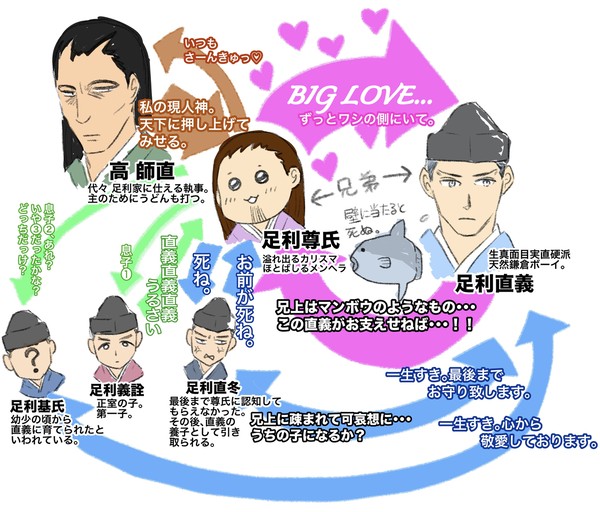 ngwk尊直、もろただ、憲直４コマつめあわせ