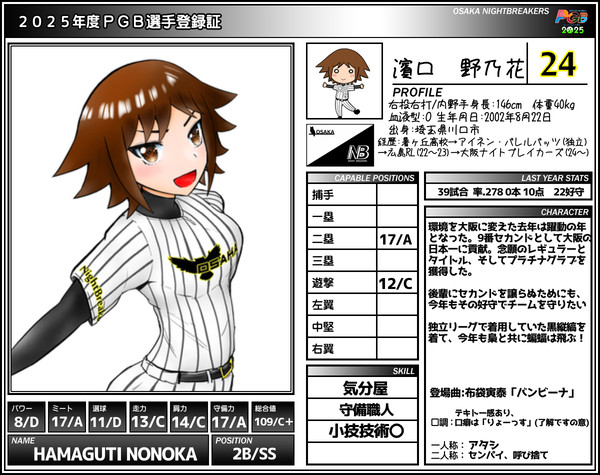 【PGB】濱口野乃花【2025】
