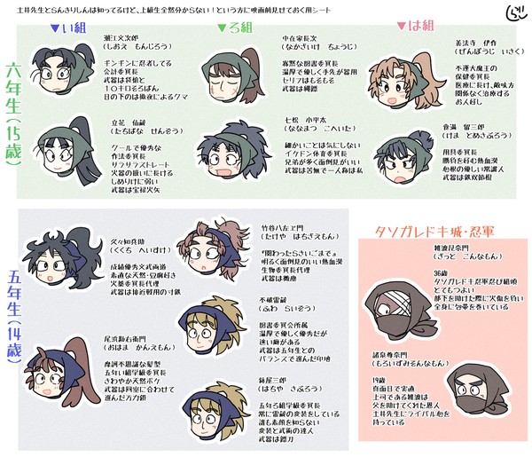 忍びのたまごキャラ早見表