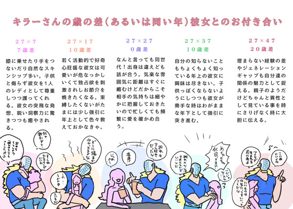 キラーさん歳の差（あるいは同い年）彼女とのお付き合い