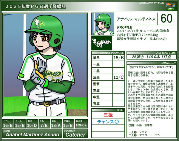 【PGB】アナベル・マルティネス【2025】