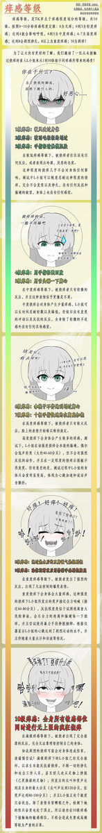 痒感等级