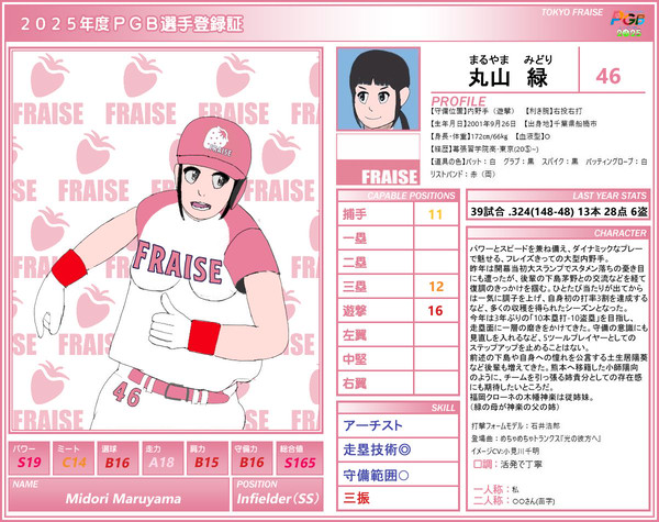 【PGB】丸山緑【2025】