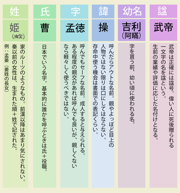 三国志知っ得情報