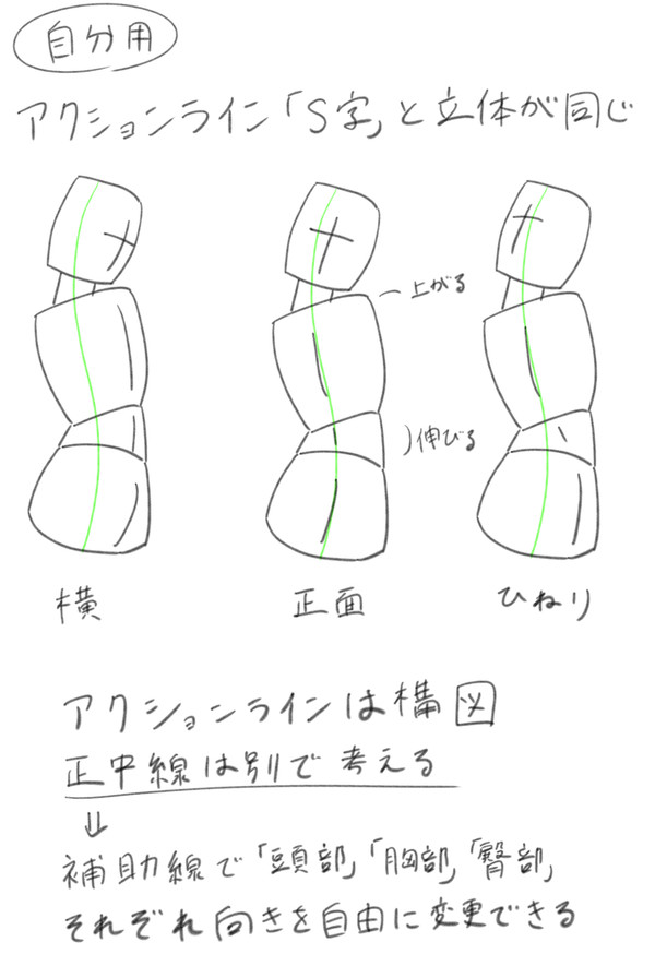 【自分用】アクションラインの勉強