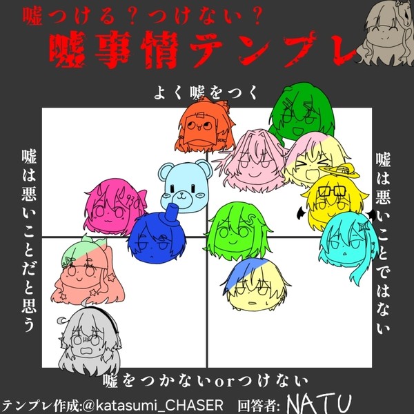 めめ村の皆さんを分析しました