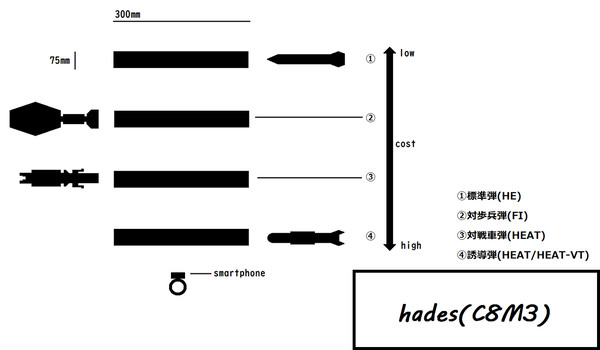 hades(C8M3)
