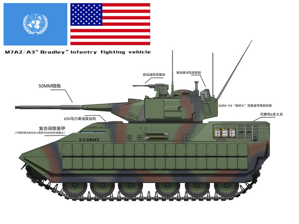 M7A2/A3布莱德利步兵战车