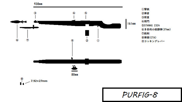 PURFIG-8  standardization rifle