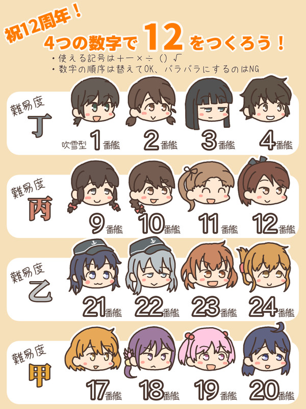 4つの数字で12をつくろう