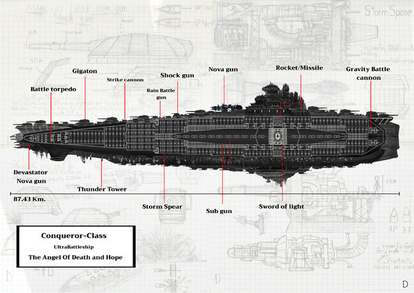 Conqueror-Class UltraBattleship