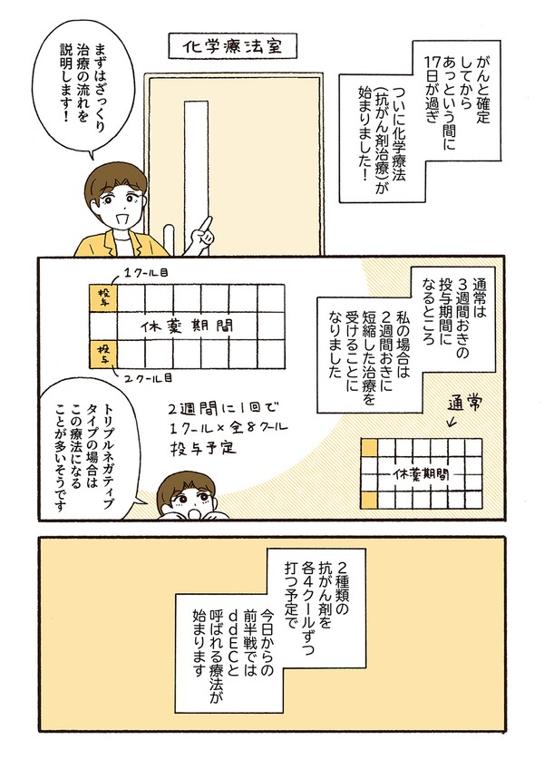 ep11：抗がん剤治療、始まる - 1/21