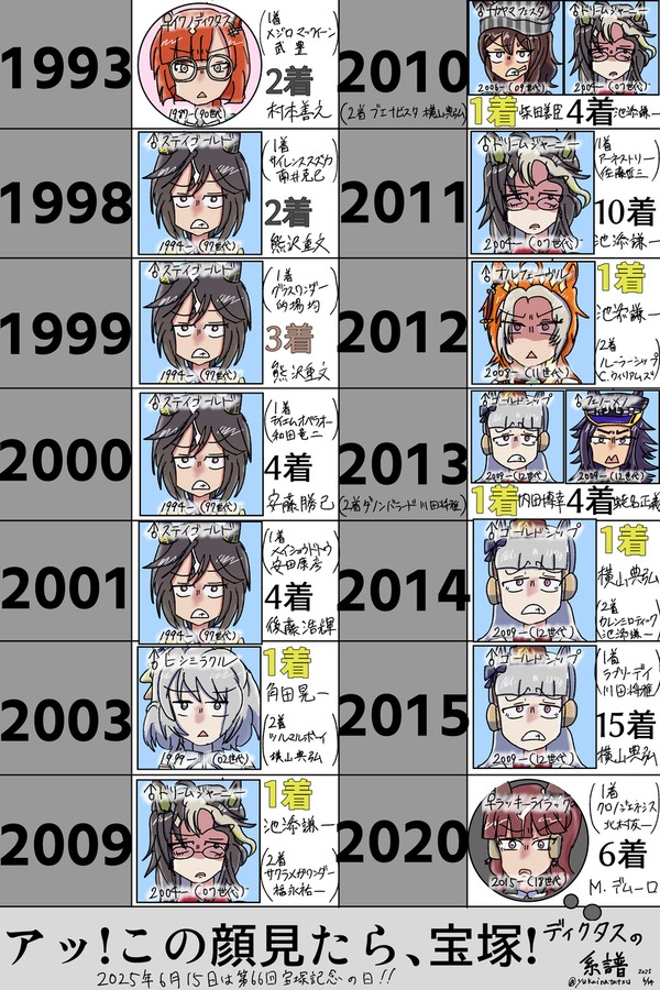 この顔見たら宝塚