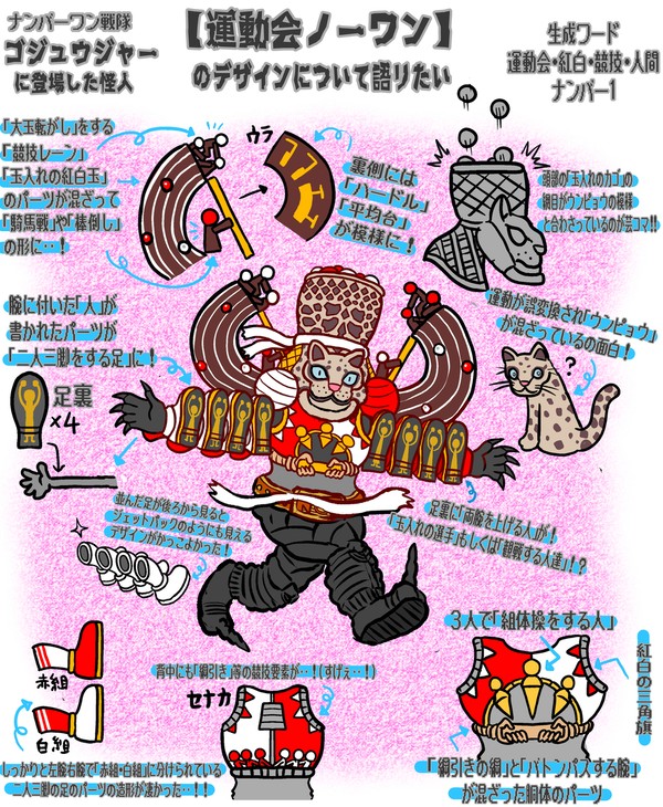 ゴジュウジャーの敵描いてみた⑩＆まとめ