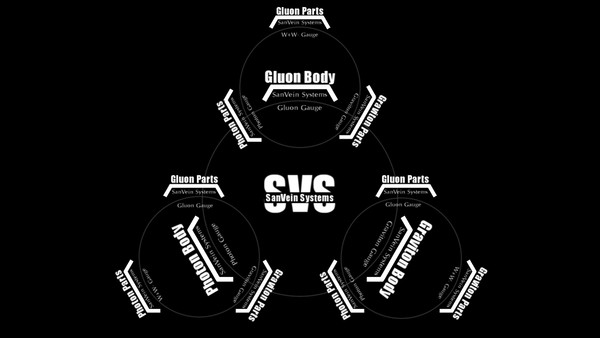 ZANVEIN System