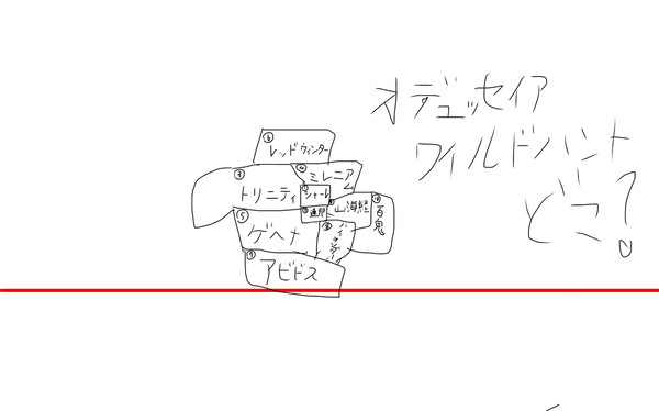 ヤンデレブルアカ内でのキヴォトス略地図2