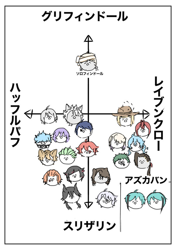 NRC生を勝手に組み分けinホグワーツ①