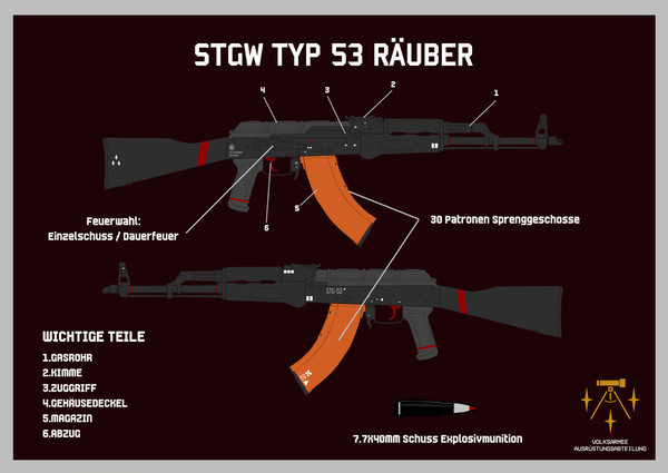 More contents of Stg-53"Räuber"
