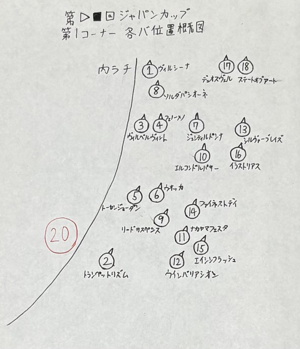 クラシック級JC 第1コーナーの位置取り