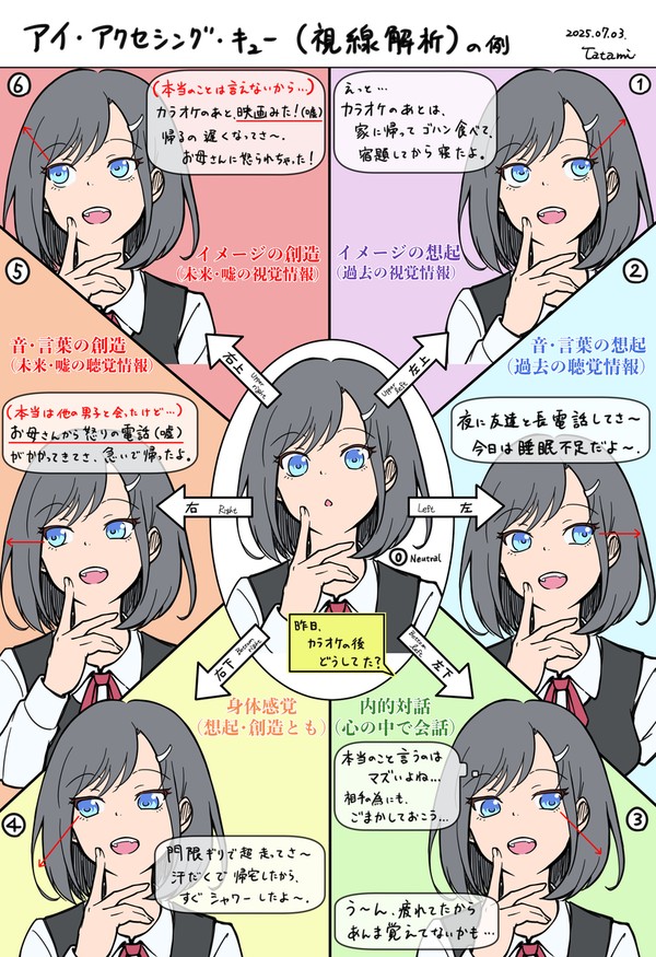 アイ・アクセシング・キュー(視線解析)