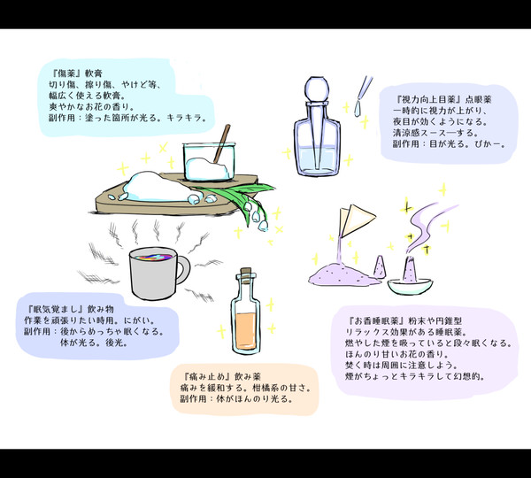 【竜てて】ふぁんたじーおくすり