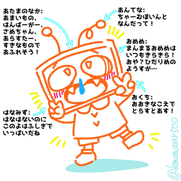 子供設定ヴォ&アラ＋犬設定ヴォまとめ