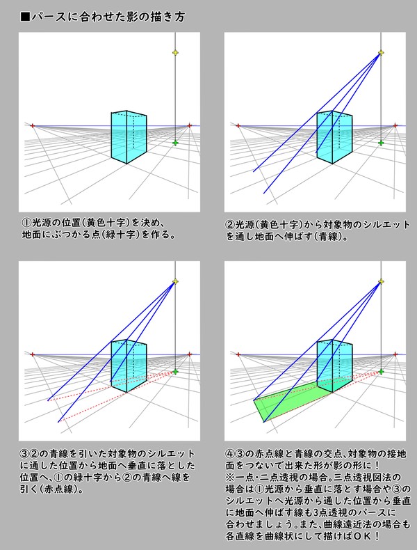 パースに合わせた影の描き方