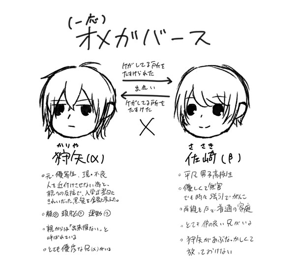 α×β（J庭58新刊(小説)予定のやつ）