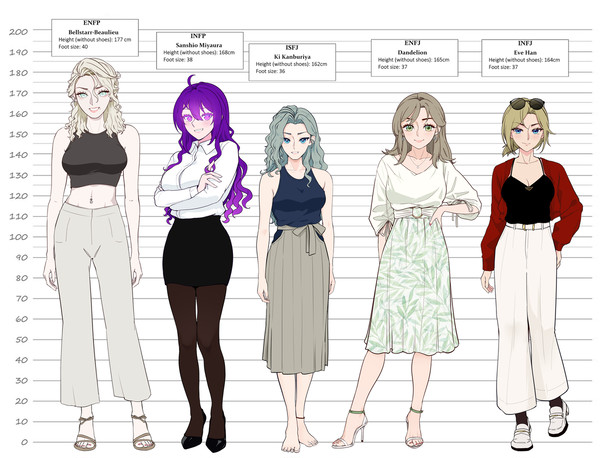 足の設定(Foot Design of OCs)
