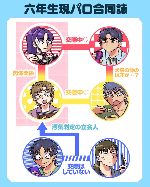 【サンプル】文仙/留伊前提 伊仙伊+留文留+六ろ現パロ合同誌