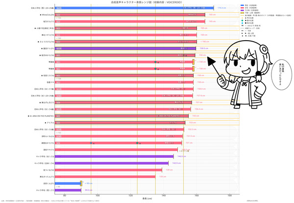 ゆかり「私の身長、高い方なんですよ(ﾄﾞﾔｧ」