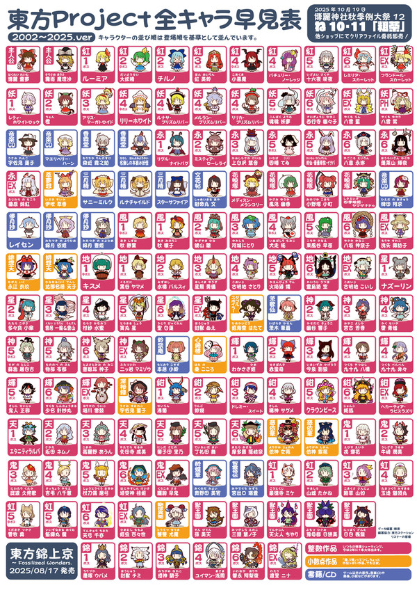 東方全キャラ早見表　ver2025