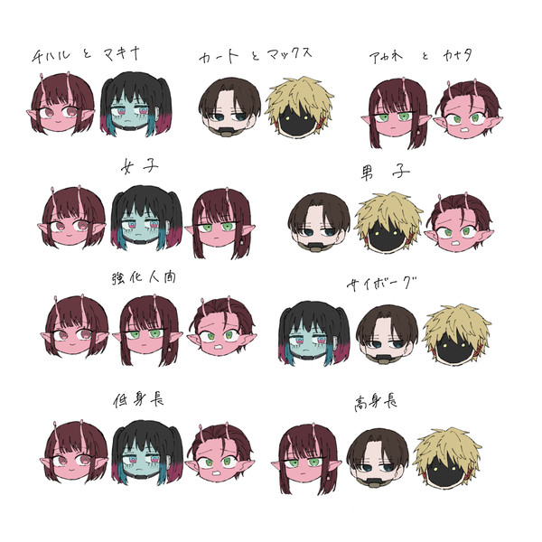 ミルサブグループ分け