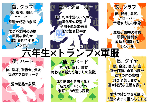 六年生×トランプモチーフ×軍服