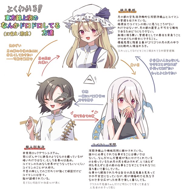 豊ユイ阿梨中心まとめ その1