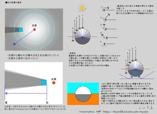光や光源に関する絵描き用アレコレ