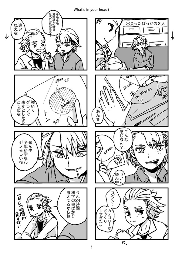 ゼノの思考の割合とは