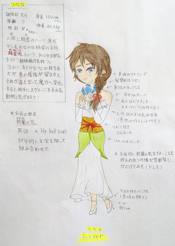 【落書き】精霊のリベル - 1/4