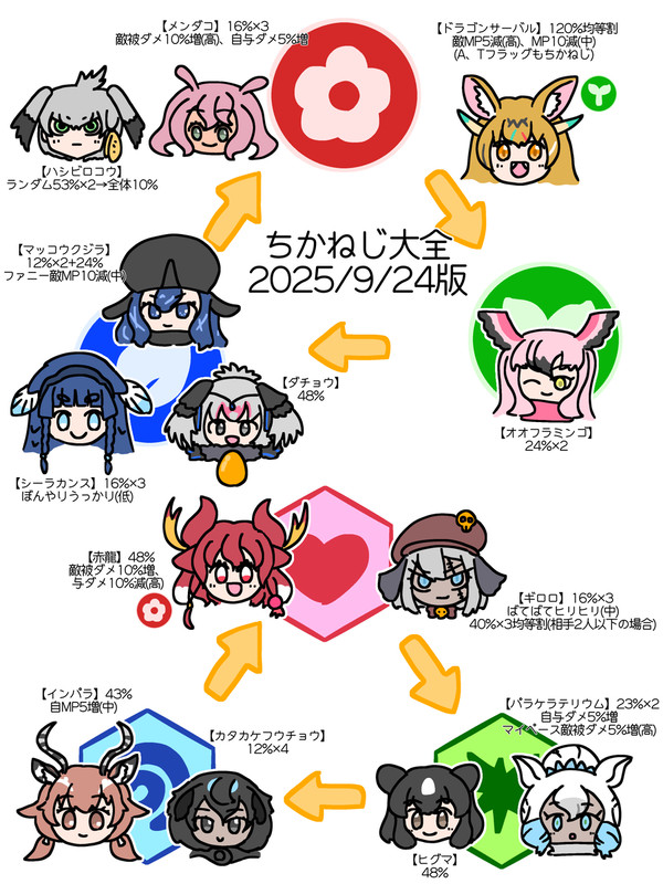 ちかねじ大全