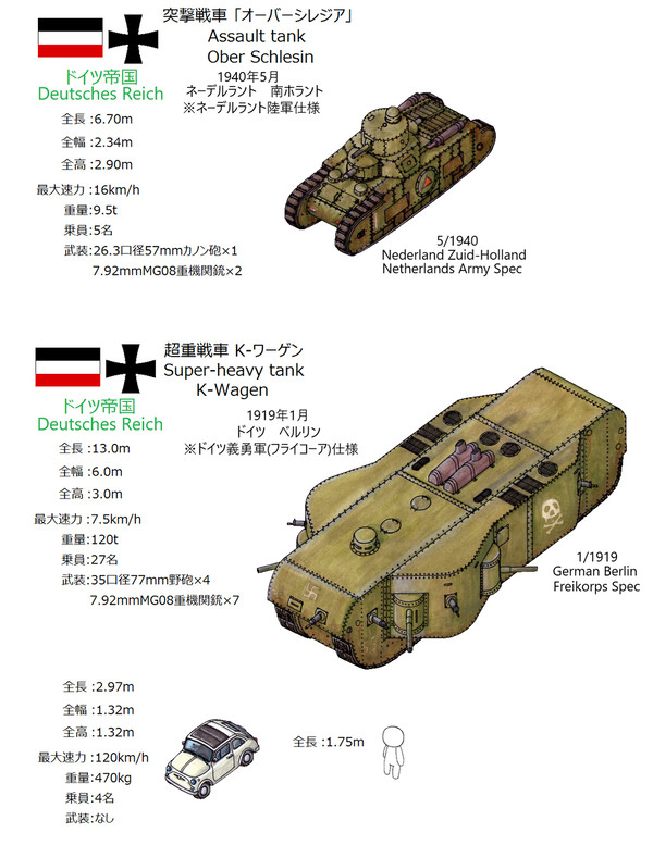 ドイツのでけぇヤツとマイナーなヤツ