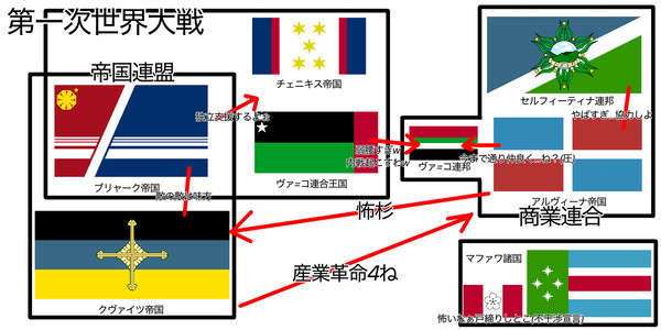 世界大戦の構図