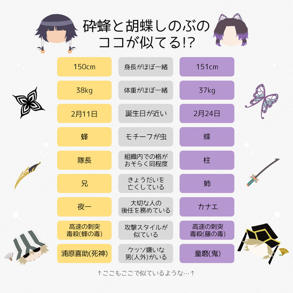 砕蜂と胡蝶しのぶの類似点まとめ