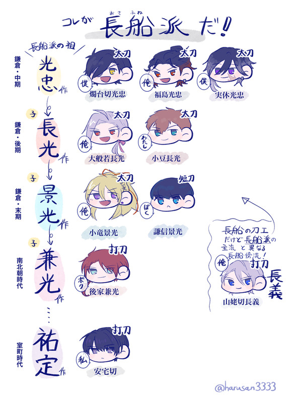 ざっくり長船布教!安宅切さん追加バージョン!